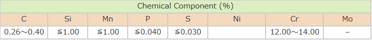 Chemical Component 420J2 Stainless Steel