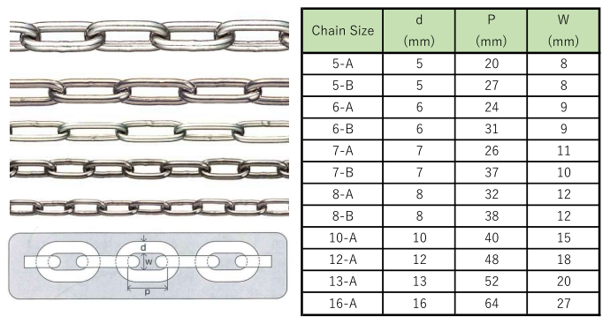 super alloy heat-resistant chain
