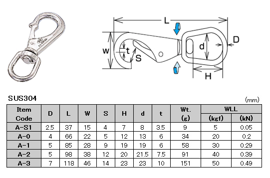 Snap Hooks, RIGGING HARDWARE