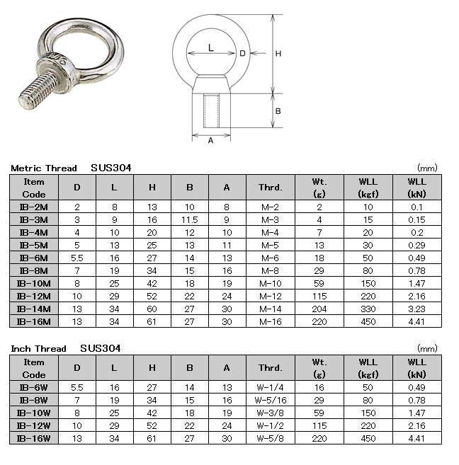 Bolts & Nuts, RIGGING HARDWARE