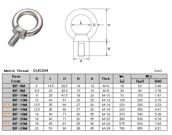 Bolts & Nuts, RIGGING HARDWARE