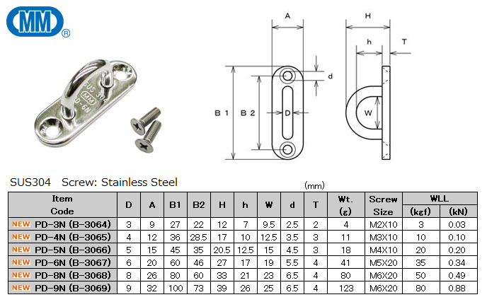 4 Stück Heavy Duty Eye Pad Plate 304 Edelstahl Oval Eye Pad Plate U-förmige  Hardware