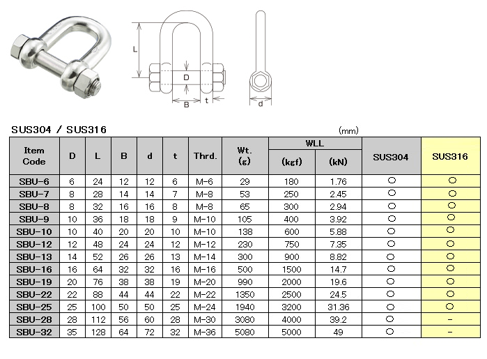 Shackles Sizes