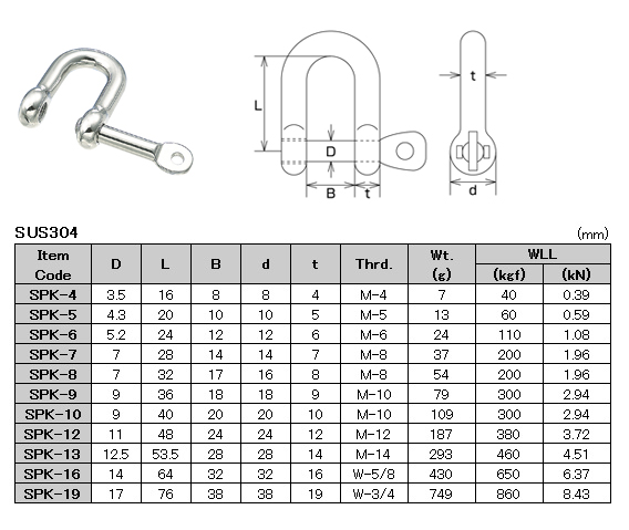 Shackles Sizes